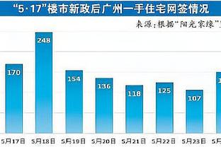 科尔谈保罗替补：一个全明星球员做出了牺牲 并奠定了比赛基调