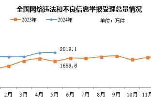 自月初被红军破门后，枪手已连续打进15球且不丢一球&创队史纪录